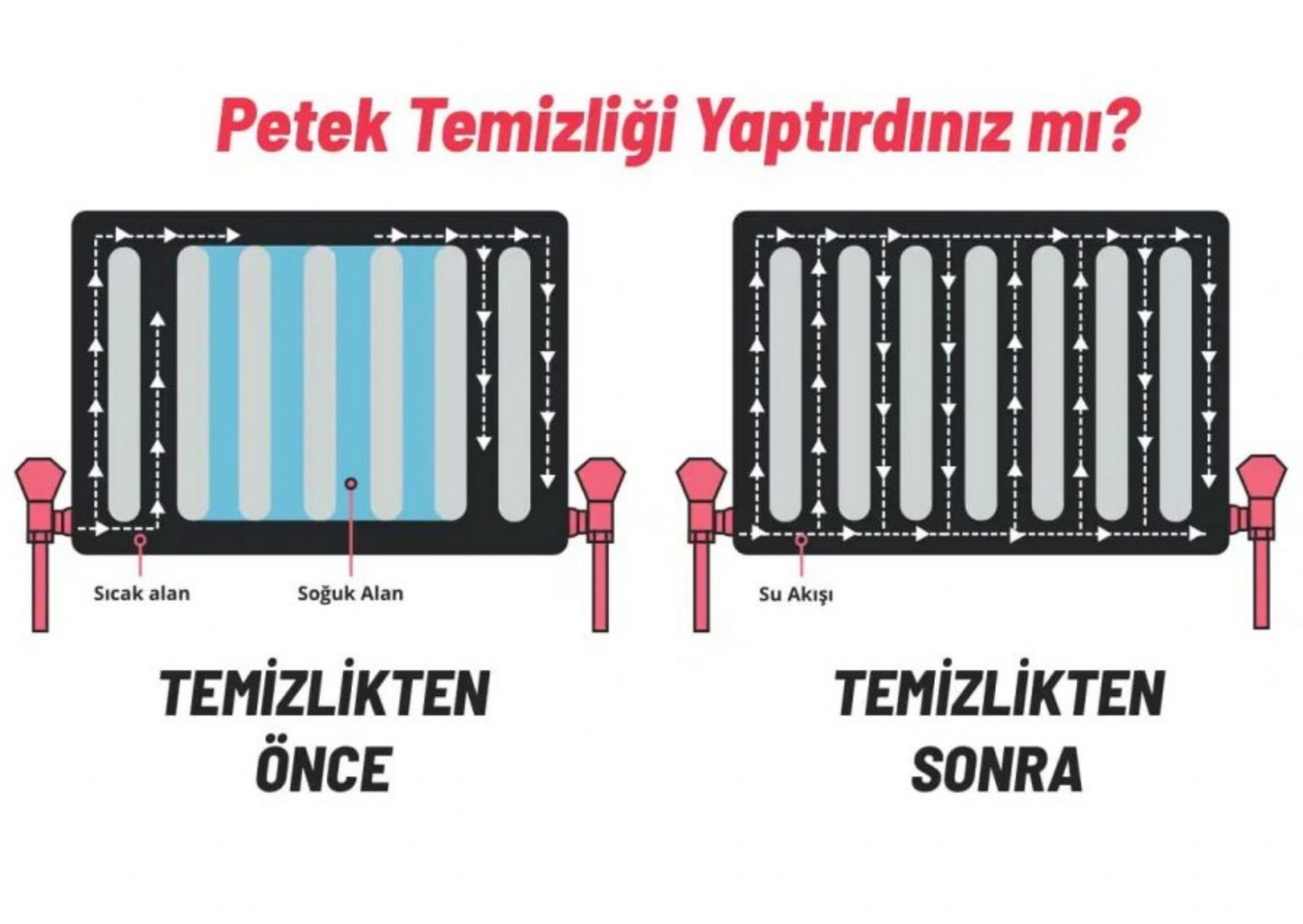 Etlik Petek Temizleme Fiyatları